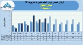 روند پر افت و خیز فروش های سیمان اصفهان ادامه دارد