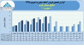 صنایع سیمان غرب فروش ٧١میلیاردی را تاچ کرد