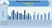 سیمان سفید نی ریز در۶ماهه ٢٧میلیارد تومان محصول فروخت