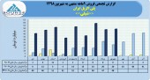 تحولات قابل توجه در فروش پلی اکریل ایران