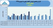 سیمان داراب از فروش ۶١ میلیارد تومانی خود خبر داد