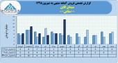 سیمان قاین با فروش شهریور ماه رکورد زد