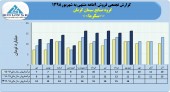 درآمد فروش صنایع سیمان کرمان به ١٢۵میلیارد تومان رسید