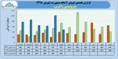 عملکرد خیره کننده زاگرس در ۶ ماهه