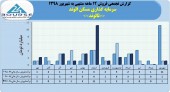 سرمایه گذاری مسکن الوند در ١٢ ماهه چه کرد؟