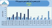 بیمه ملت با درآمد شهریور ماه رکورد زد
