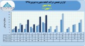 درآمد بیمه میهن در نیمه نخست به ١٢٧میلیارد تومان رسید