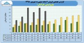 ادامه فروش های عالی در پتروشیمی خراسان