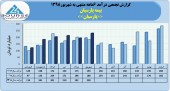 بیمه پارسیان درآمد ١١٣٠میلیاردی را تاچ کرد