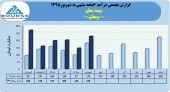 بیمه معلم در۶ماهه چه کرد؟