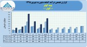 حق بیمه صادره ماهانه بیمه کوثر در سال های اخیر چگونه بود؟
