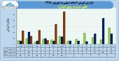 روند صعودی فروش در سرب و روی ایران