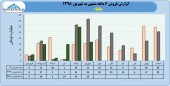 باما در ۶ ماهه چه کرد؟