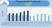 آسیا سیر ارس با درآمد شهریور ماه رکورد زد