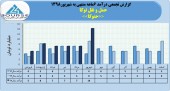 بیشترین درآمد ماهانه حمل و نقل توکا در شهریور رقم خورد