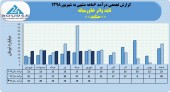 روند یکنواخت درآمد ماهانه تاید واتر خاورمیانه ادامه دارد