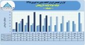 تولید مواد اولیه داروپخش از فروش ١۵٨میلیارد تومانی خود خبر داد
