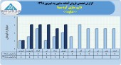 فروش های یکنواخت دارو سازی آوه سینا ادامه دارد