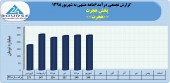پخش هجرت در۶ماهه چه کرد؟