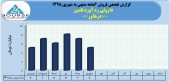 داروئی ره آورد تامین در ۶ ماهه ٣٩میلیارد تومان محصول فروخت
