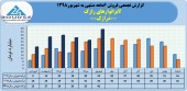 لابراتوار های رازک در ۶ماهه ٢١۶میلیارد تومان محصول فروخت