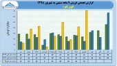جهش چشمگیر در فروش کویر تایر