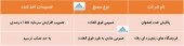 در این مجامع چه تصمیماتی اخذ شد؟