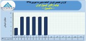 فروش یکنواخت ژلاتین کپسول ایران ادامه دارد