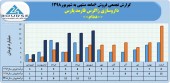 داروسازی زاگرس فارمد پارس در ۶ماهه چه کرد؟