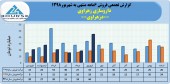 نگاهی مقایسه ای به فروش ماهانه داروسازی زهراوی در سال های اخیر
