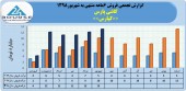 کاشی پارس از فروش۶۴میلیاردی خود در ۶ماهه خبر داد