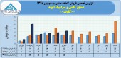 صنایع کاشی و سرامیک الوند فروش ٨۶میلیاردی را تاچ کرد