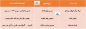در این مجامع چه تصمیماتی اخذ شد؟