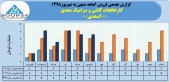 کارخانجات کاشی و سرامیک سعدی در شهریور ماه ٧میلیارد تومان محصول فروخت