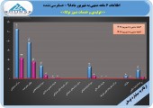 نسوز توکا بازار را با گزارش مثبت و خیره کننده۶ ماهه پا گشا کرد