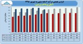 رشد فروش آسان پرداخت در نیمه نخست