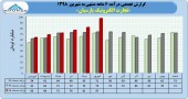 ادامه روند صعودی درآمد تجارت الکترونیک پارسیان