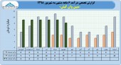 نگاهی به عملکرد ۶ ماهه مبین وان