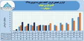 لامپ پارس شهاب در شهریور ١٢میلیارد تومان محصول فروخت