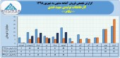 کارخانجات تولیدی شهید قندی از فروش ۵۴میلیاردی خود در ۶ماهه خبر داد