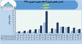 ١٢ ماهه ای متفاوت از موتوژن