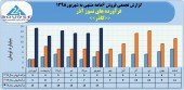 ۶ ماهه ای خیره کننده از کاذر!!