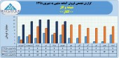 نگاهی مقایسه ای به فروش ماهانه شیشه و گاز در سال های اخیر