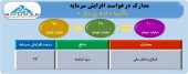 آتیه داده پرداز مجوز افزایش سرمایه گرفت