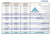 نکات مهم گزارش تفسیری چادرملو بررسی شد