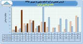 درآمد مداران بر مدار رشد