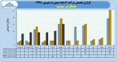 همکاران سیستم در ۶ ماهه چه کرد؟
