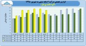 عملکرد یک نیمه آتیه داده پرداز در یک قاب