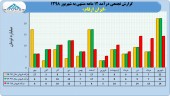 ثبت فروش ١١٢ میلیارد تومانی در ایران ارقام