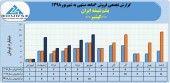 پشم شیشه ایران در ۶ ماهه چه کرد؟